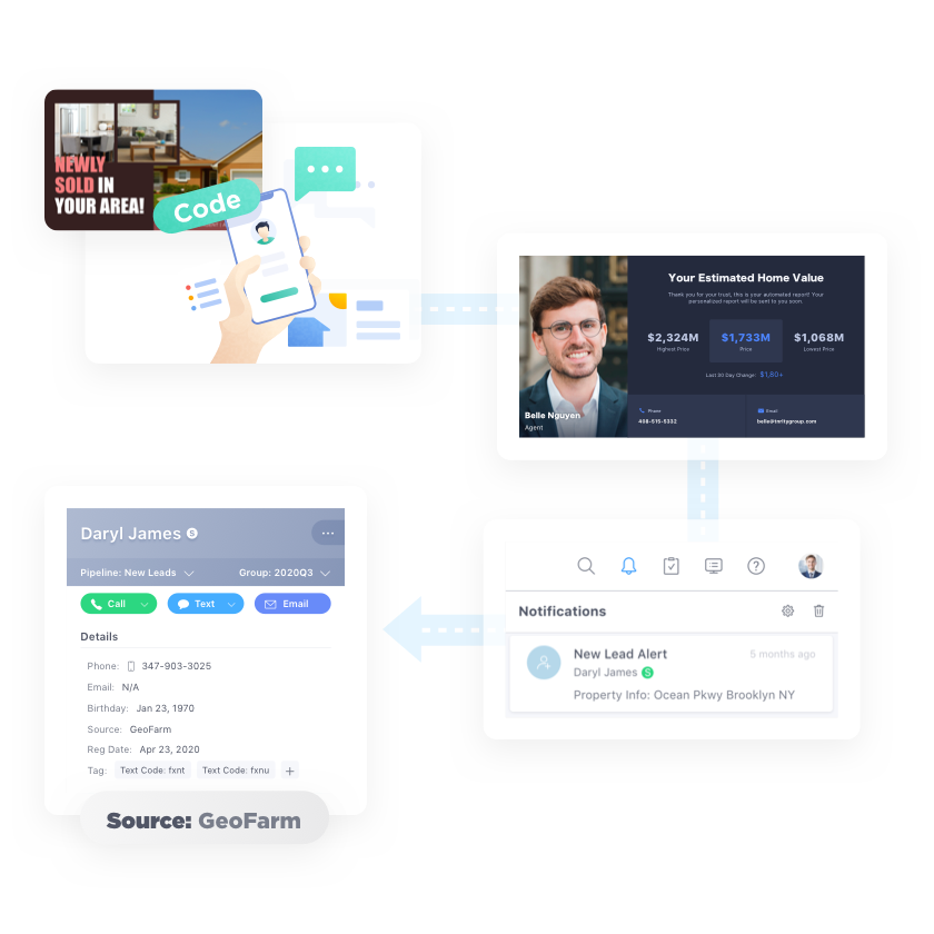 Direct Mail/ Tracking Text Code